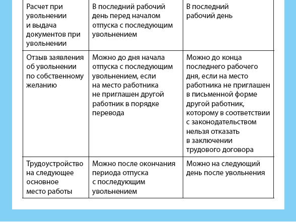 Картинка при увольнении